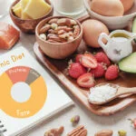 Ketogenic diet: What’s the Keto diet and how does it help to reduce the weight?