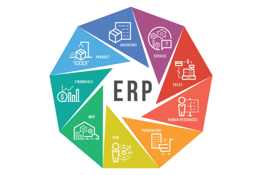 Essential and Advantages of ERP System