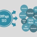 Off‐Page SEO: What It Is and Why It’s Important