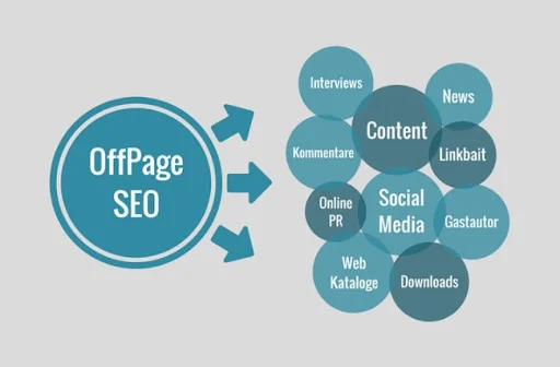 Off‐Page SEO: What It Is and Why It’s Important