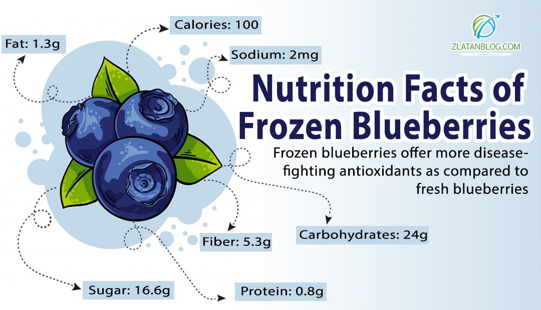 Frozen Blueberries Nutrition Facts Benefits And Side Effects